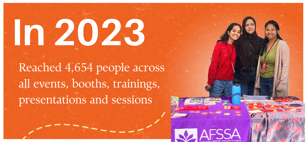 Orange background. On the right are Asian Family Support Services of Austin employees smiling during a boothing event with their table of postcards. Text says, In 2023. Reached 4,654 people across all events, booths, trainings, presentations and sessions.